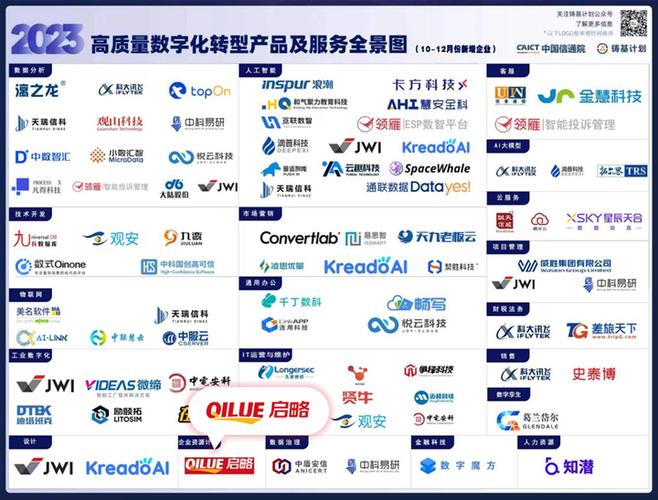 中国信通院发布的《高质量数字化转型产品及服务全景图》有什么用?