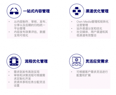2020软通动力数字化内容营销深度诠释:数字驱动精细化营销