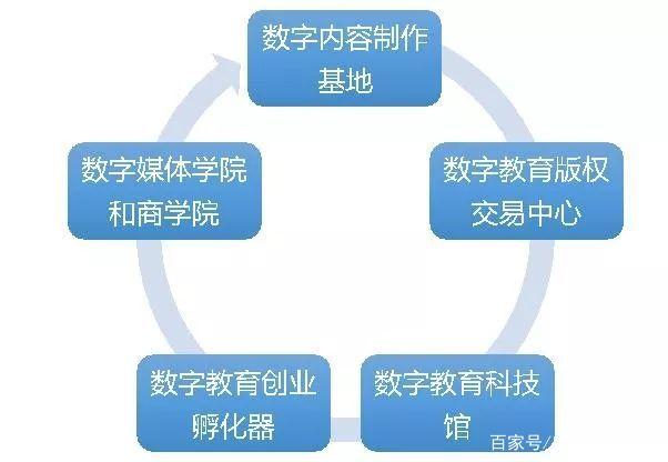 智慧教育产业的发展趋势和园区案例