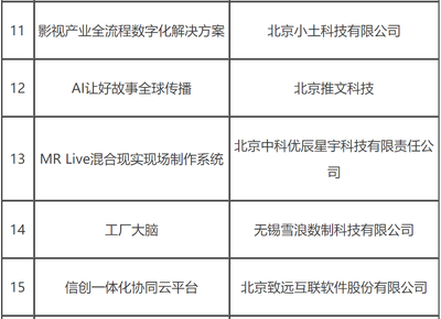 2021第四届人民网内容科技创业大赛公告 (第三号)