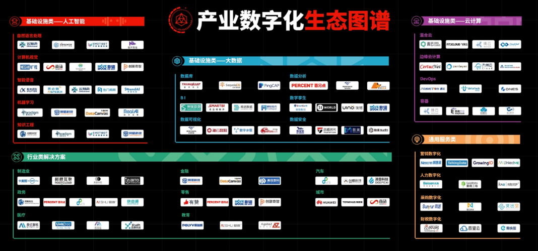 《中国产业数字化发展报告》发布 影谱科技等数字化转型服务商将扮演