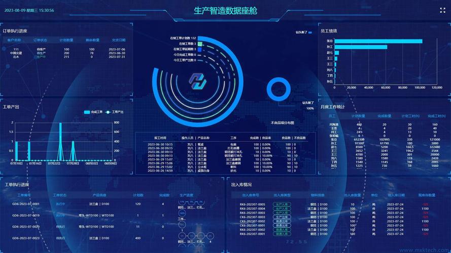 迈讯科,车间生产管理系统,工厂车间生产管理系统